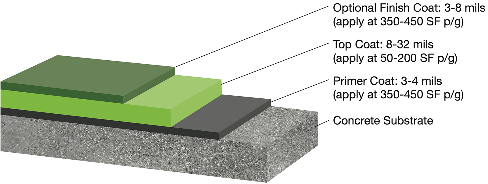 epoxy-thin-mil-system