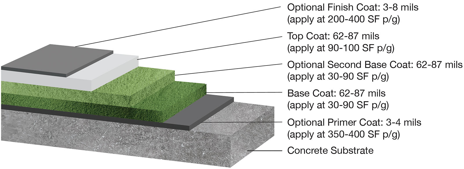 onyx-crete-system