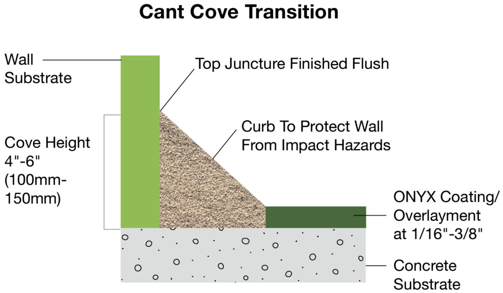 Industrial Line – ONYX Coatings