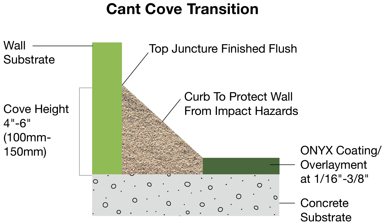 transition-cant-cove