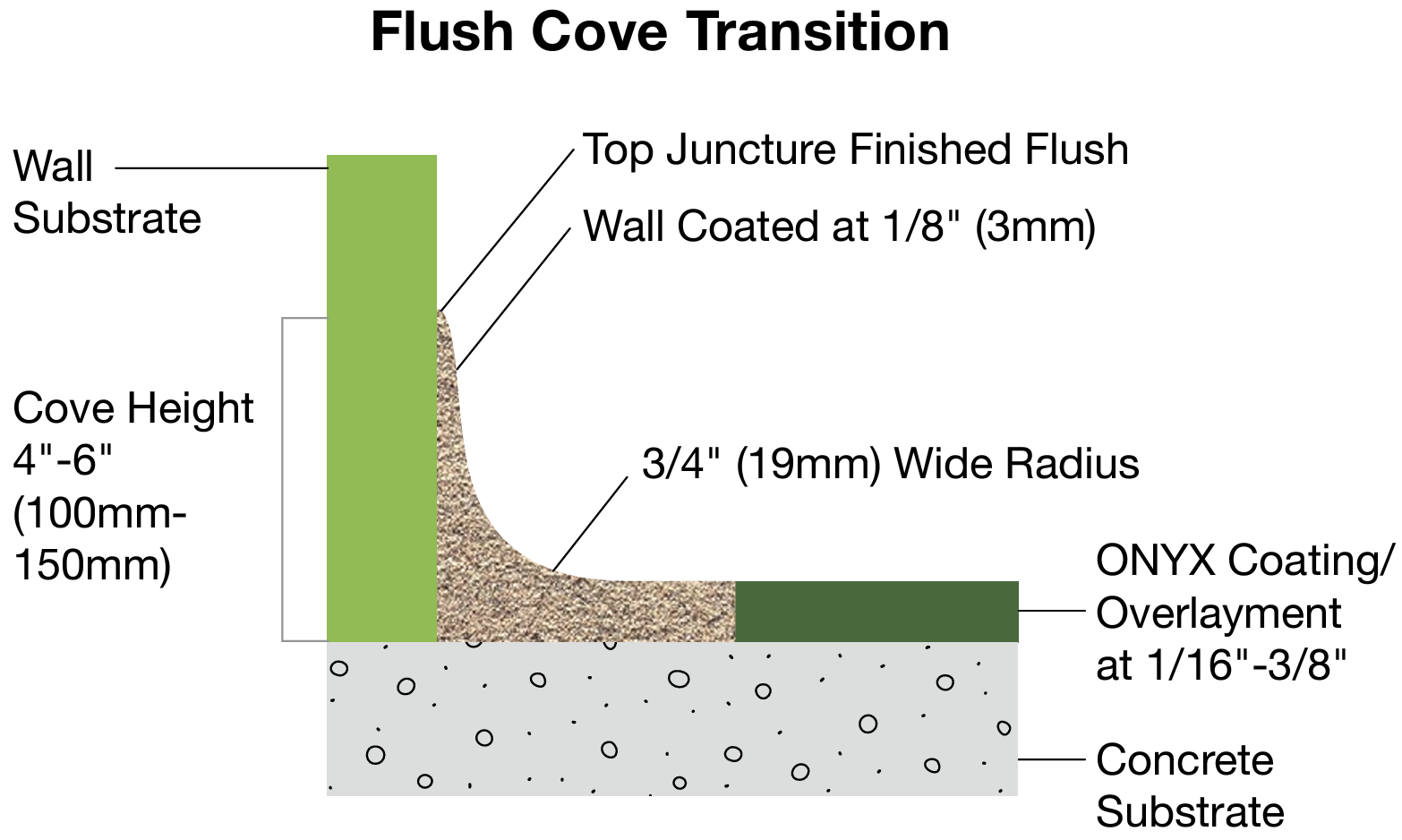 transition-flush-cove