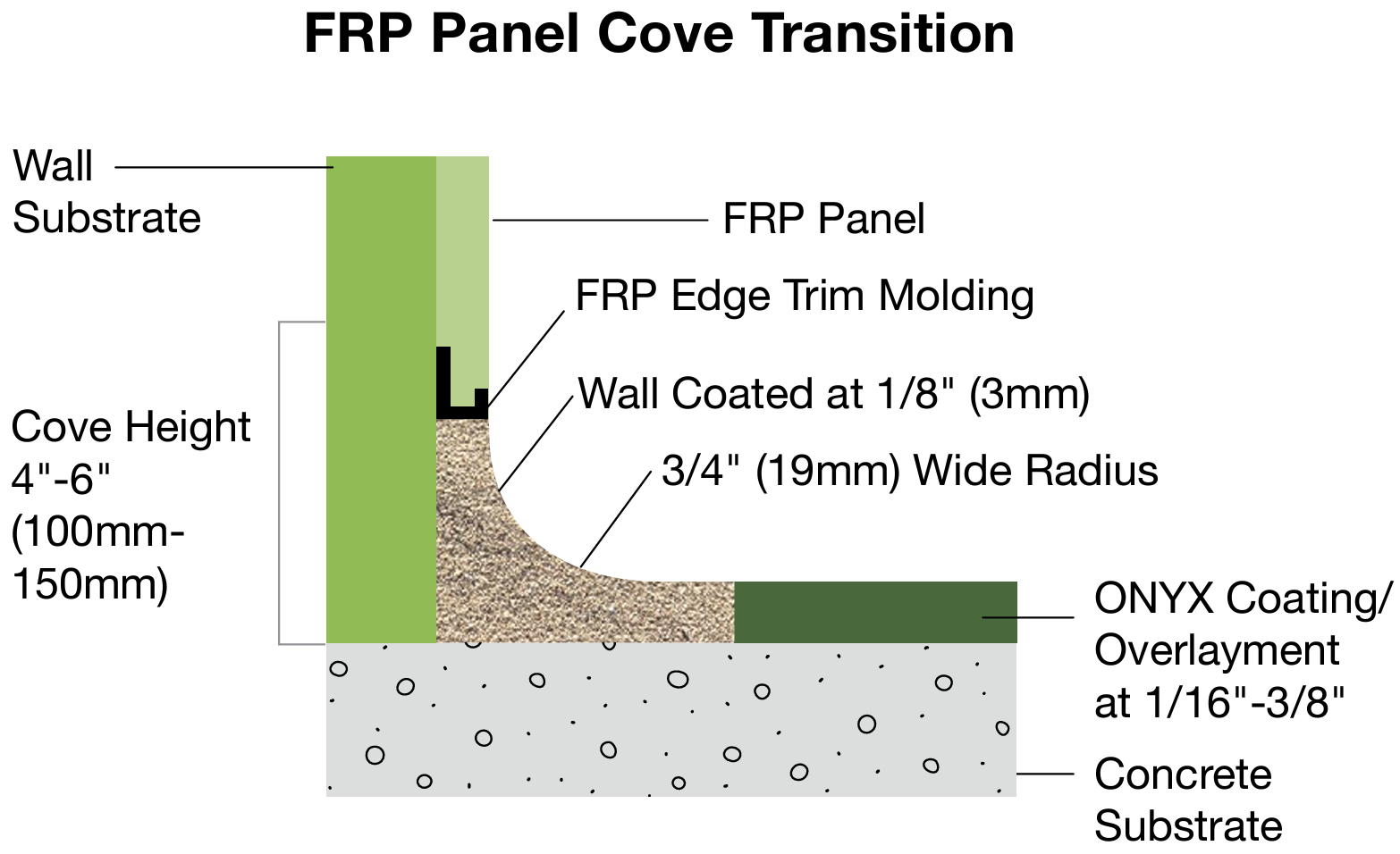 transition-frp-panel-cove