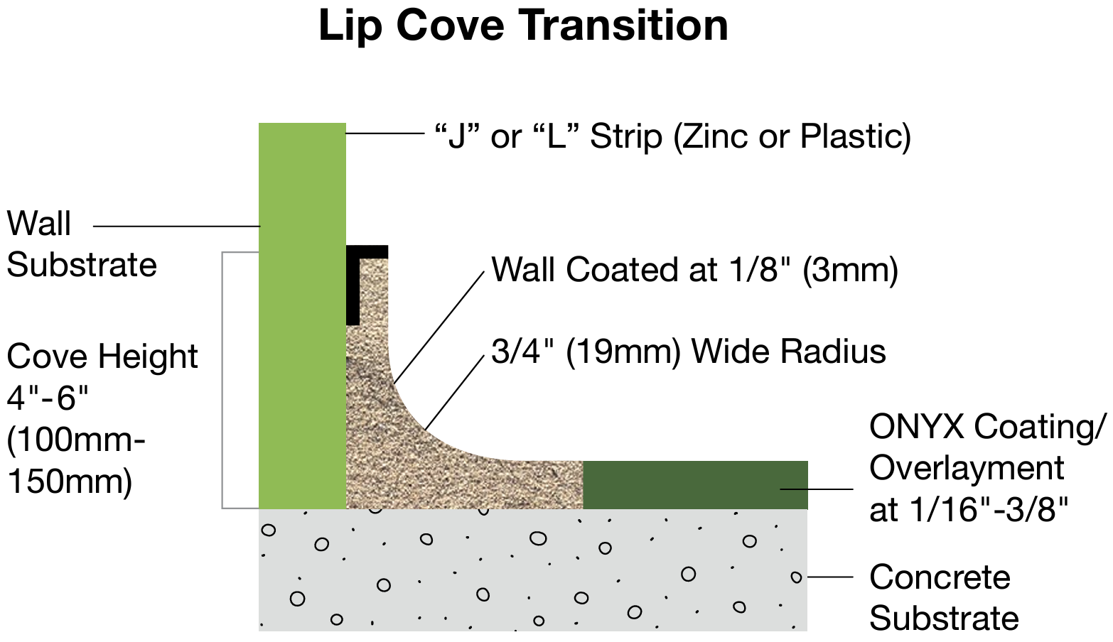 transition-lip-cove